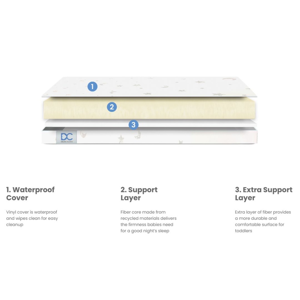Sweet Beginnings Two-Stage Crib and Toddler Mattress