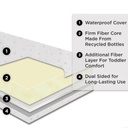 Sweet Beginnings Two-Stage Crib and Toddler Mattress