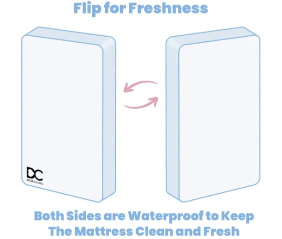 Sweet Beginnings Two-Stage Crib and Toddler Mattress