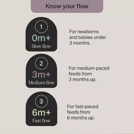 Tommee Tippee Anti Colic Nipples 2pk Fast Flow