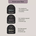 Tommee Tippee Anti Colic Nipples 2pk Fast Flow